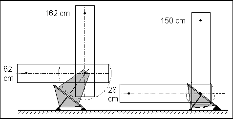 Fork vs. split-ring mount
