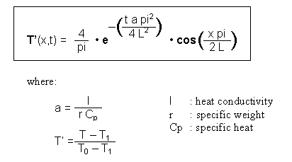 Cooling equation
